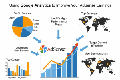 Using Google Analytics to Improve Your AdSense Earnings