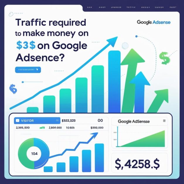Traffic required to Make Money on Google AdSense?