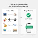 Articles on various niches and Google AdSense approval