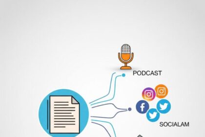A step-by-step guide to transforming a single blog post into a podcast episode, social media content, and an email newsletter