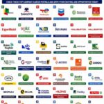 Updated Nigeria Companies Career Portals for Jobs
