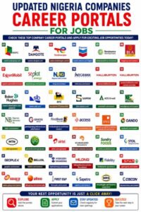 Updated Nigeria Companies Career Portals for Jobs