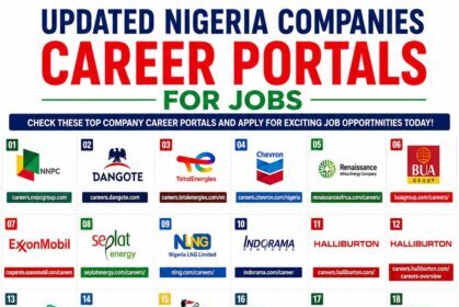 Updated Nigeria Companies Career Portals for Jobs