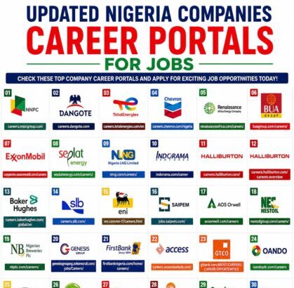 Updated Nigeria Companies Career Portals for Jobs